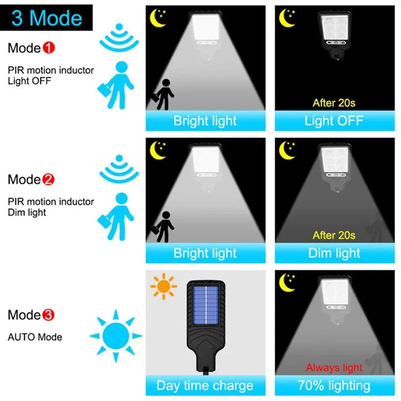 Solar Light 3Mode Waterproof Motion Sensor